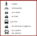 mode-deplacement