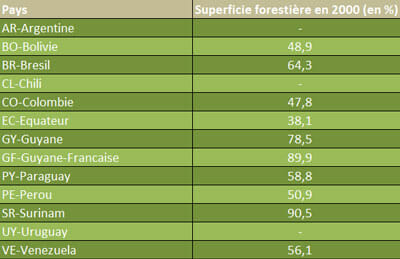 astuce-20120213-c&d6-faire-apparaitre-des-pourcentages-tableau