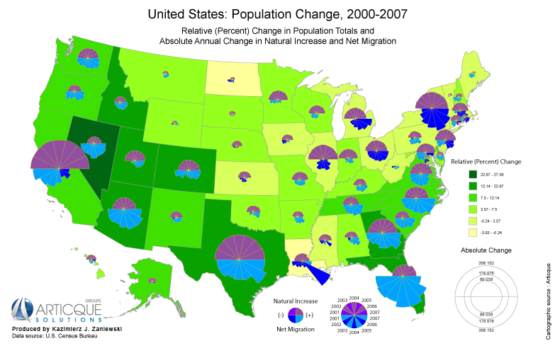 USA population change 2000-2007