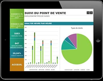 Tableau de bord de l'I-Meuble