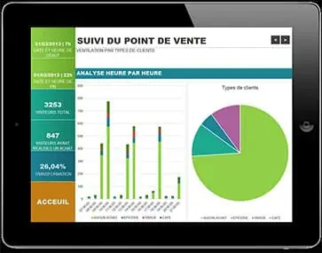 Tableau de bord de l'I-Meuble