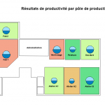 Finance et gestion : resultats de productivite par pole