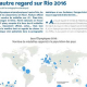 Les Jeux Olympiques de Rio 2016
