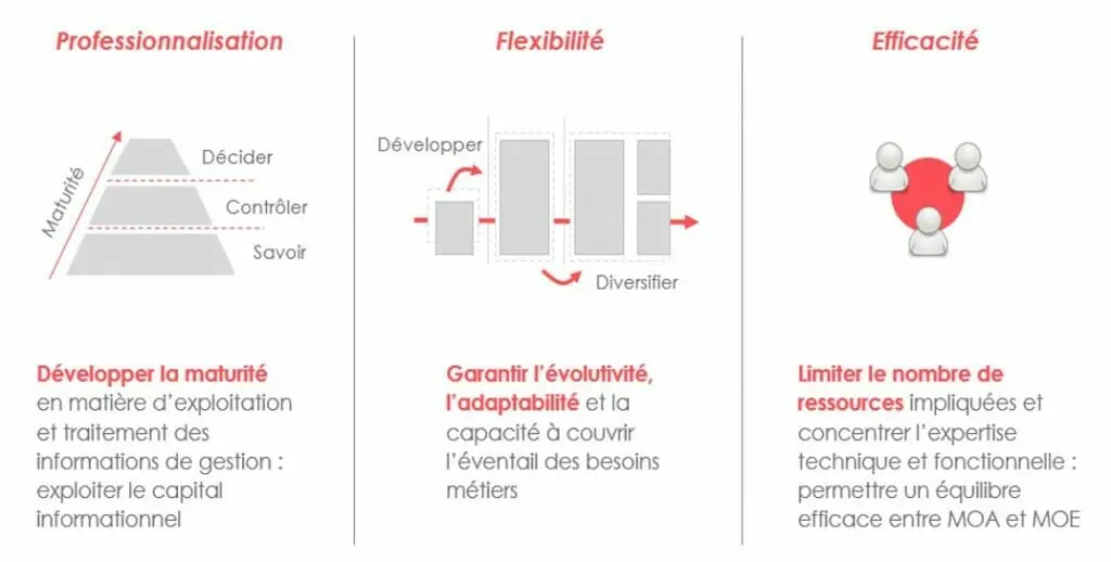 Carrefour-Property-plusvalues