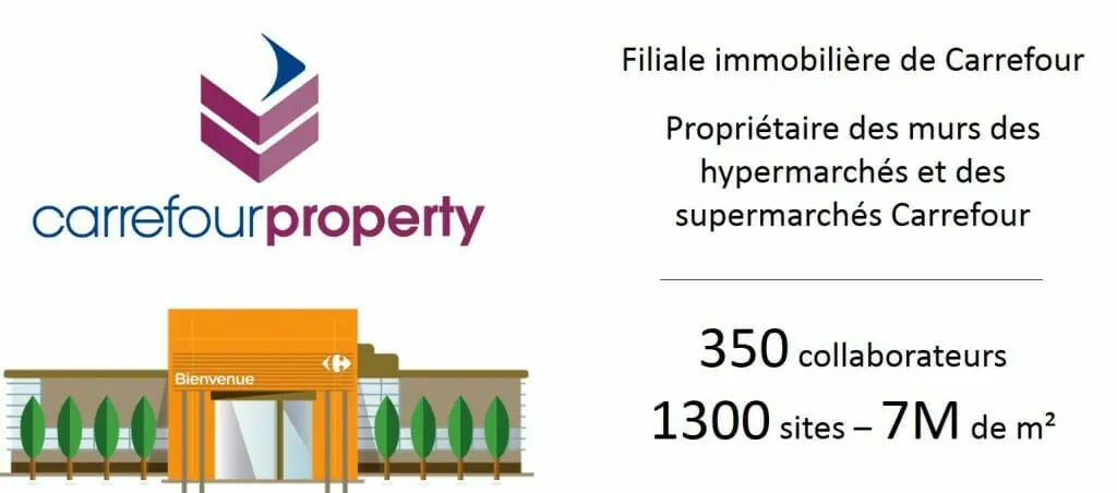 Carrefour-property-presentation