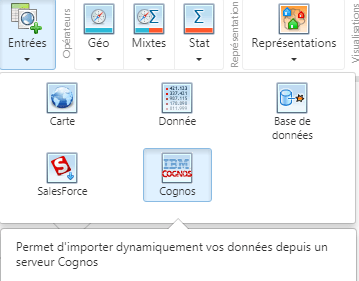 Module IBM COGNOS disponible en standard