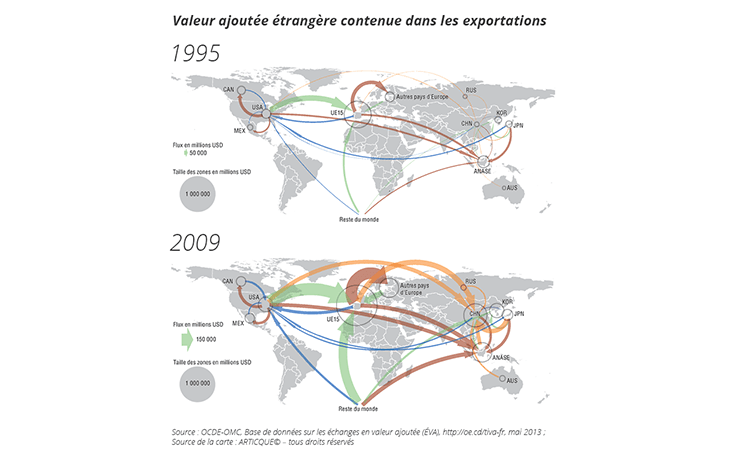 Cartographie de la valeur ajoutée dans les exportations mondiales