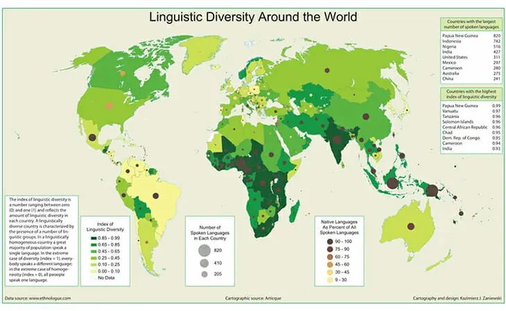 Cartographie statistique de la diversité linguistique dans le monde