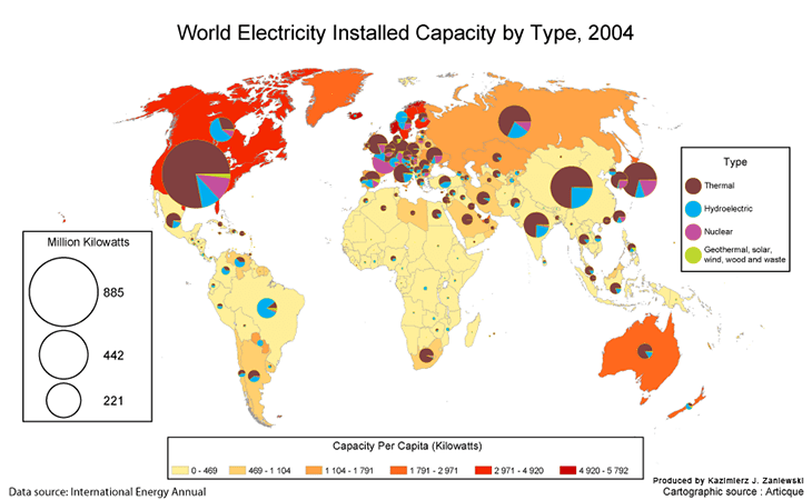 Typologie et puissance des installations électriques dans le monde