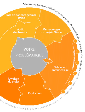 Étude de géomarketing pour optimiser votre performance commerciale