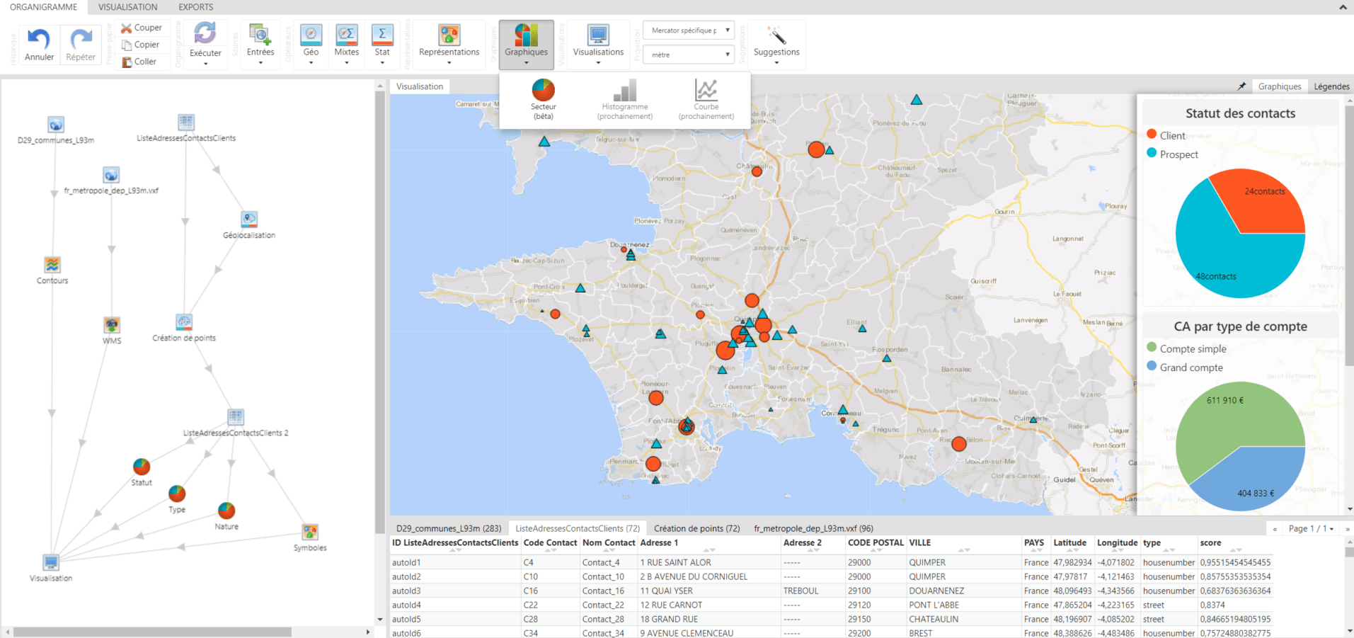 Graphiques dans l'interface d'administration de Cartes & Données