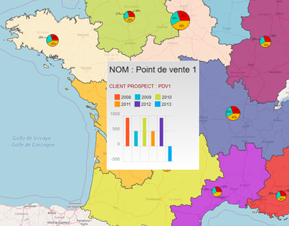 Graphiques dans les fiches au clic / infobulles des atlas