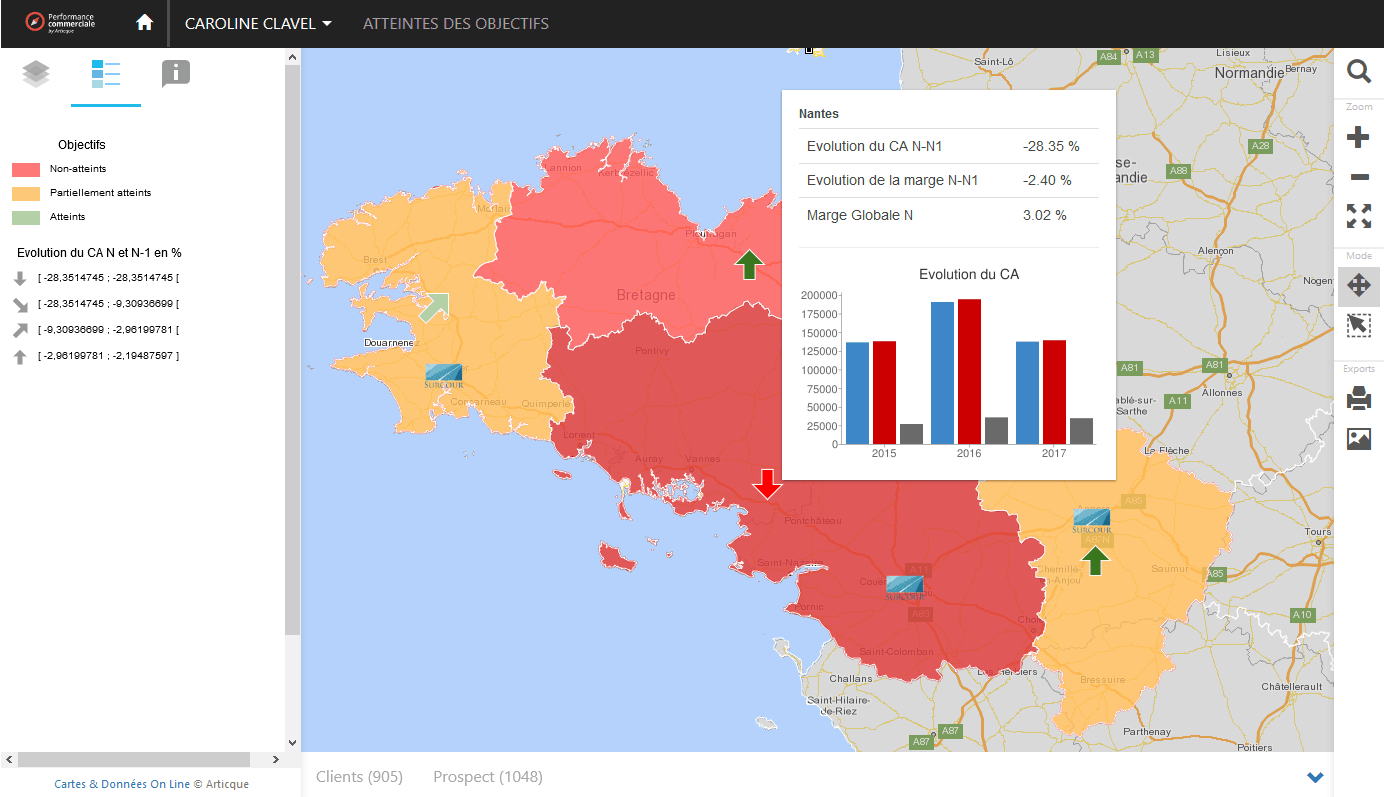 Visualiser des KPIs pour piloter sa force de vente