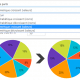 Simplification de la création des organigrammes