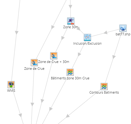 Image de l'organigramme du logiciel Cartes & Données