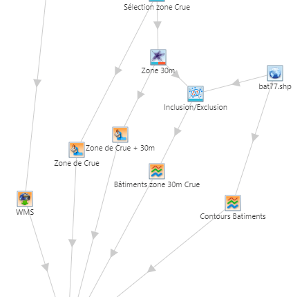 Image de l'organigramme du logiciel Cartes & Données