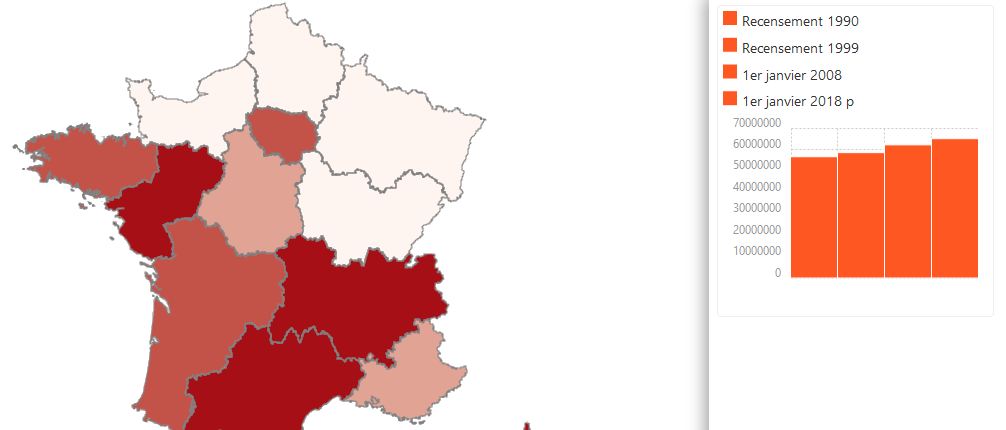 Evolution de la population des régions françaises