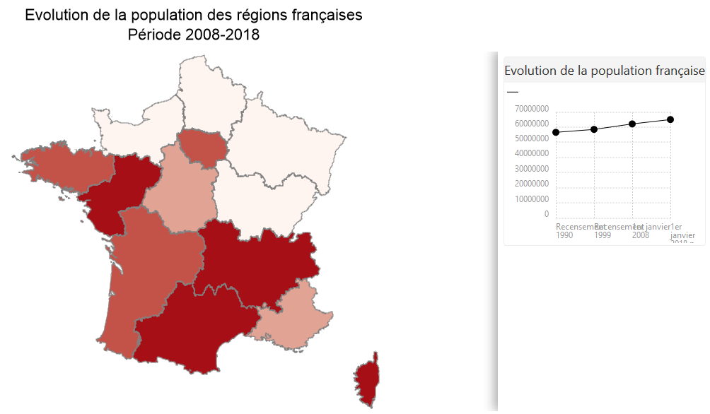 Courbe d'évolution de la population française 2008-2018