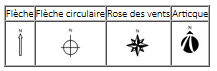 Illustration du module Échelle/Nord