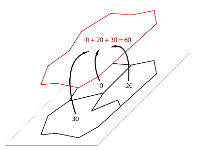 visuel1 Exemple d'agrégation avec Cartes & Données