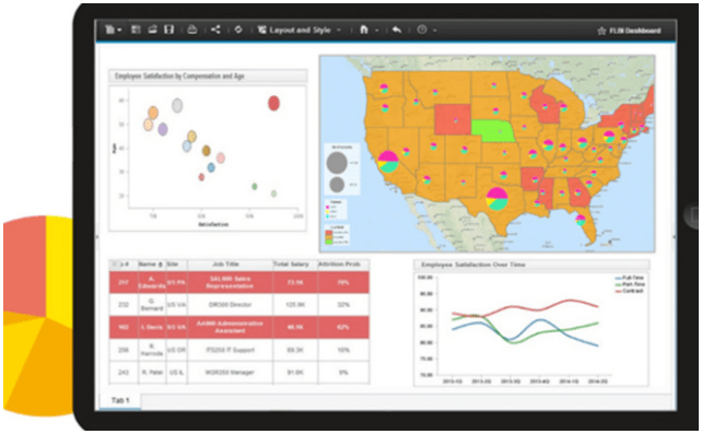 Module IBM Cognos de Cartes & Données