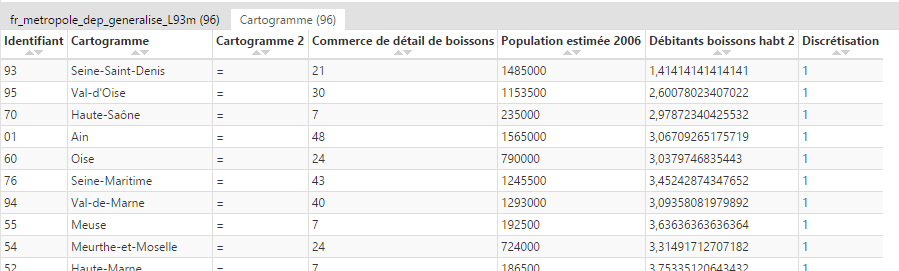 Onglet présent dans l'organigramme de Cartes & Données