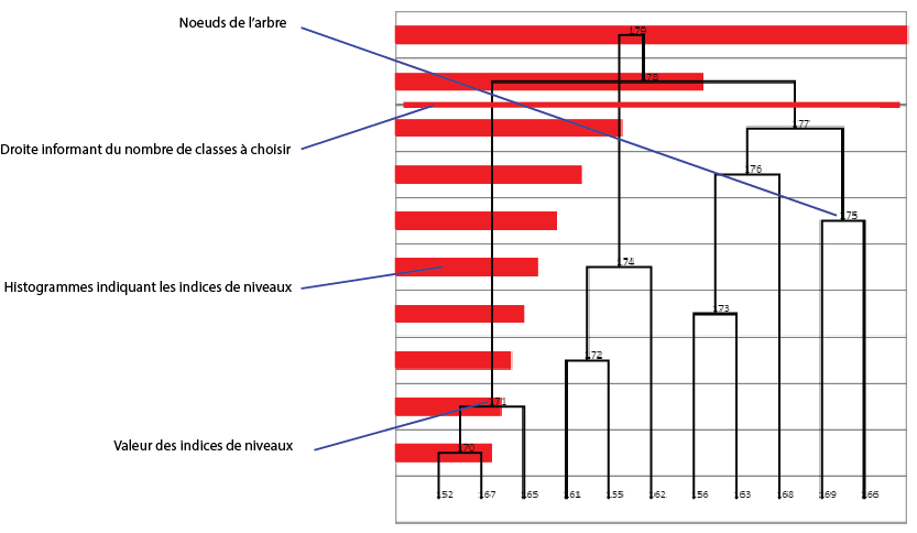 Représentation graphique du module CAH