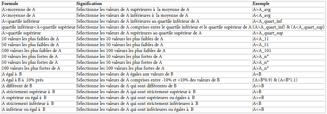 calcul cartes et donnees formules