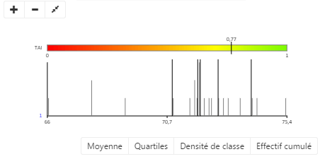 discretisation cartes et données diagramme dispersion