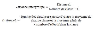 Variance Inter/Intragroupes