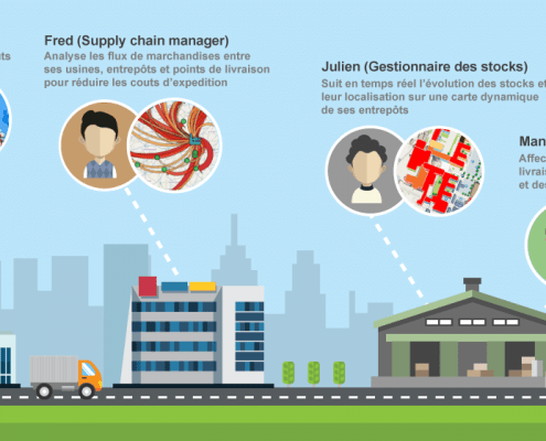 Optimiser les flux de marchandises et les implantations de magasins