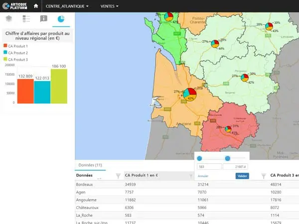 Cartographie et donnee pour analyser les performances de vente