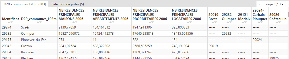 Simulation d'implantations sur un territoire