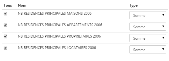 Table d'appartenance dans Cartes & Données