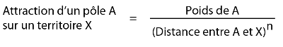 Formule d'attraction d'un pole sur un territoire