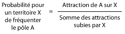 Probabilité des attraction sur un territoire