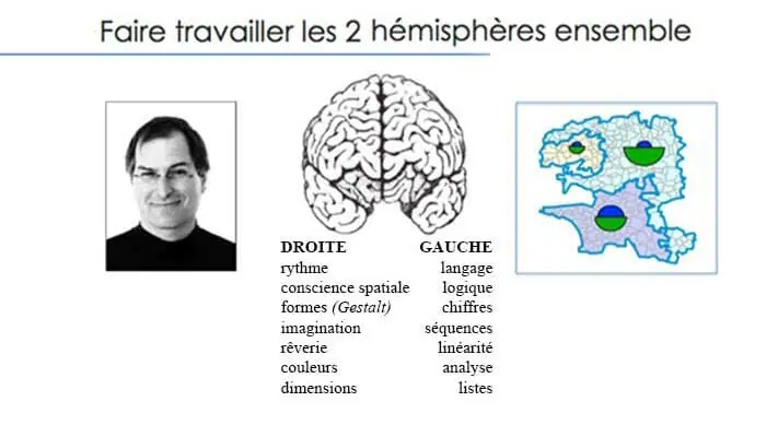 Le système d'analyse géographique version Articque