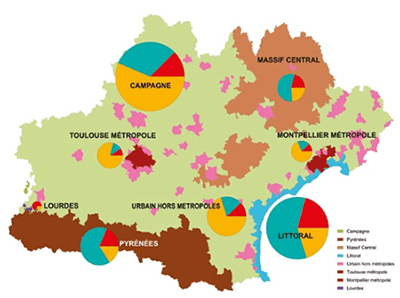 Répartition des lits touristiques en Occitanie