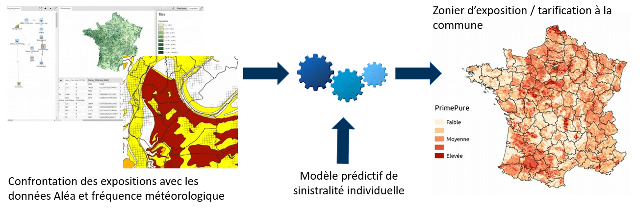 Application d’un modèle prédictif de sinistralité individuelle