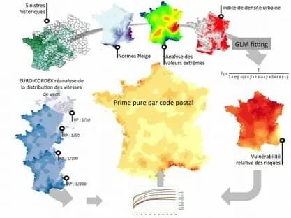 Évolution du péril naturel tempête due au changement climatique