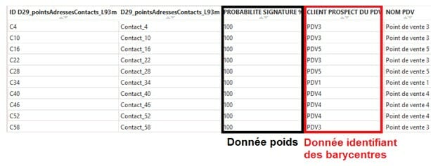 tableau-donnees-barycentre-pondere