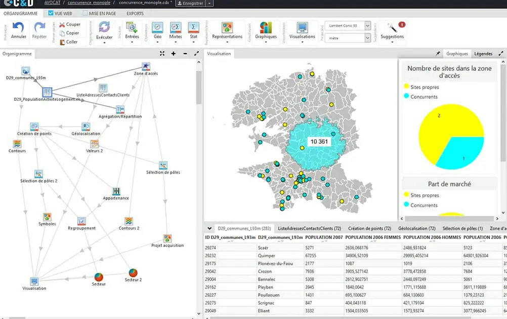 Un organigramme dans le logiciel cartes & donnees