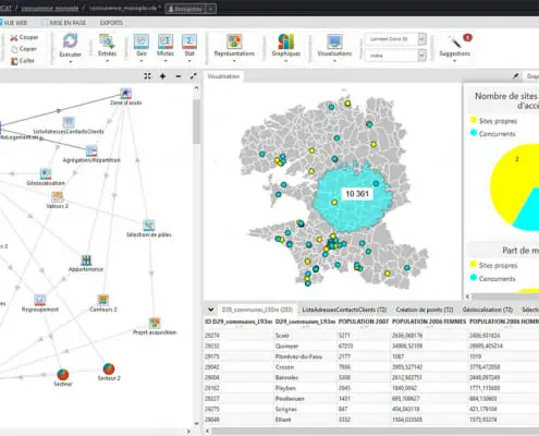 Un organigramme dans le logiciel cartes & donnees