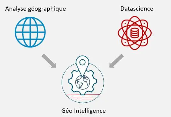 définition de la geo-intelligence