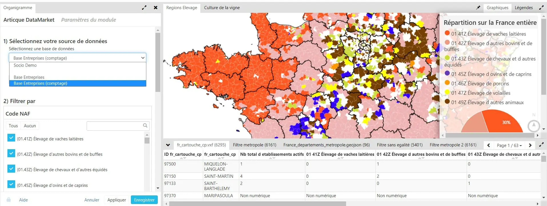 comptage articque datamarket