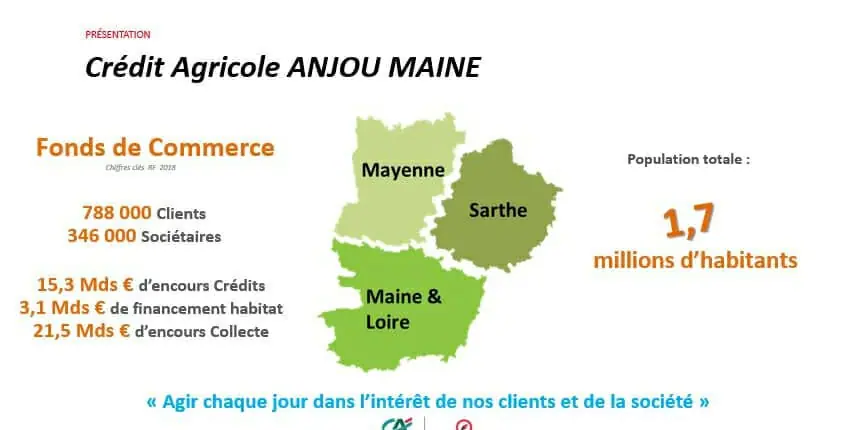 presentation credit agricole anjou maine