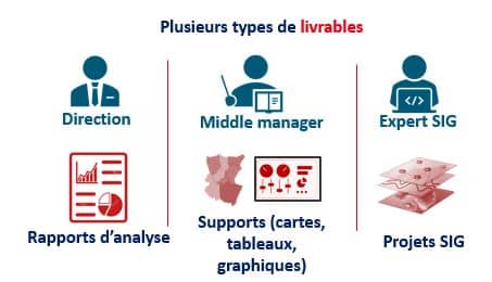 livrables de l’application de geo-intelligence