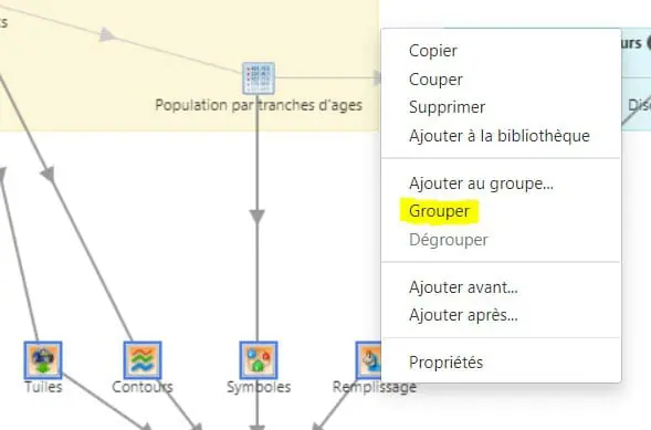 groupe de modules organigramme