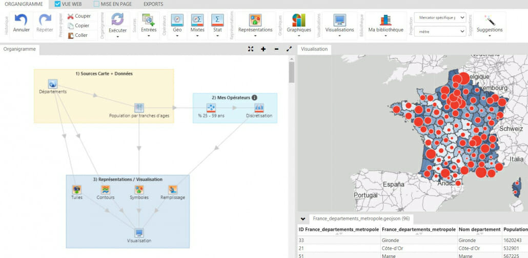 groupes de modules cartes et donnees