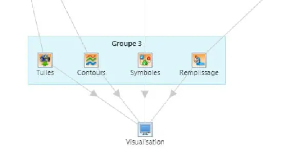 nouveauté groupe de modules